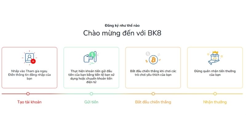 Các ưu thế khi tạo tài khoản mới tại nhà cái